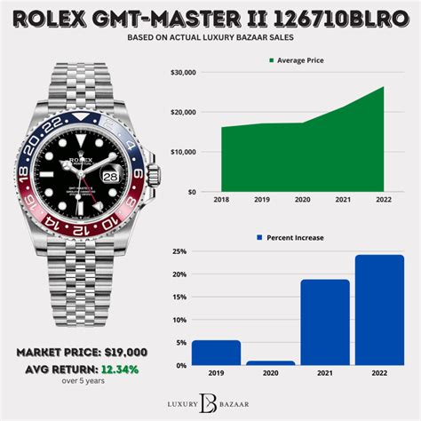 rolex historical prices|rolex price history chart.